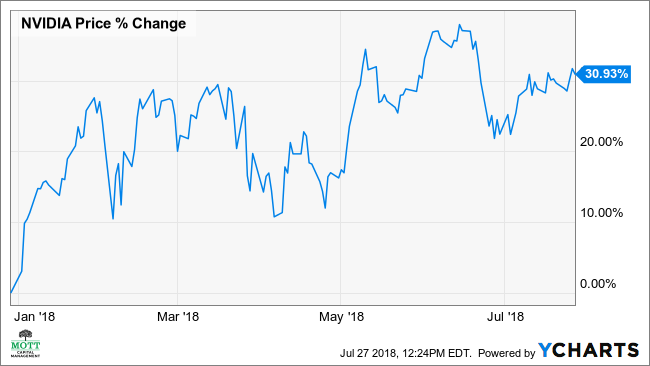 what is nvda news today